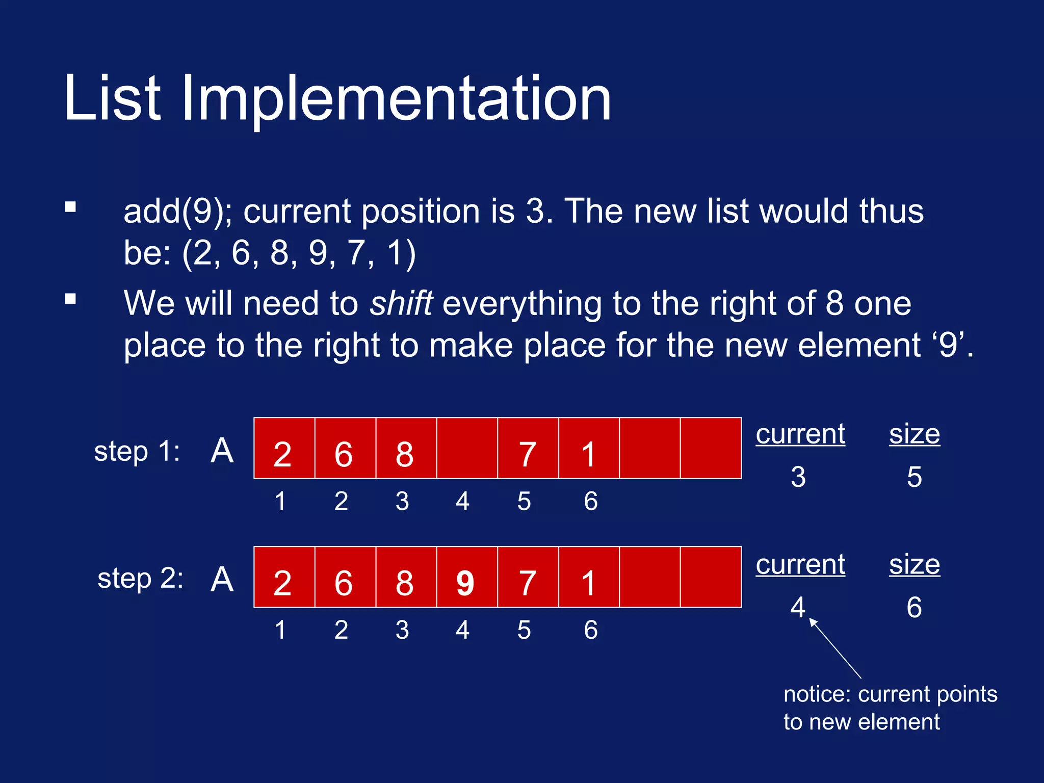 List Implementation
 add(9); current position is 3. The new list would thus
be: (2, 6, 8, 9, 7, 1)
 We will need to shift everything to the right of 8 one
place to the right to make place for the new element ‘9’.
current
3
size
5
step 1: A 6 8 7 1
1 2 3 4 5
2
6
current
4
size
6
step 2: A 6 8 7 1
1 2 3 4 5
2
6
9
notice: current points
to new element
 