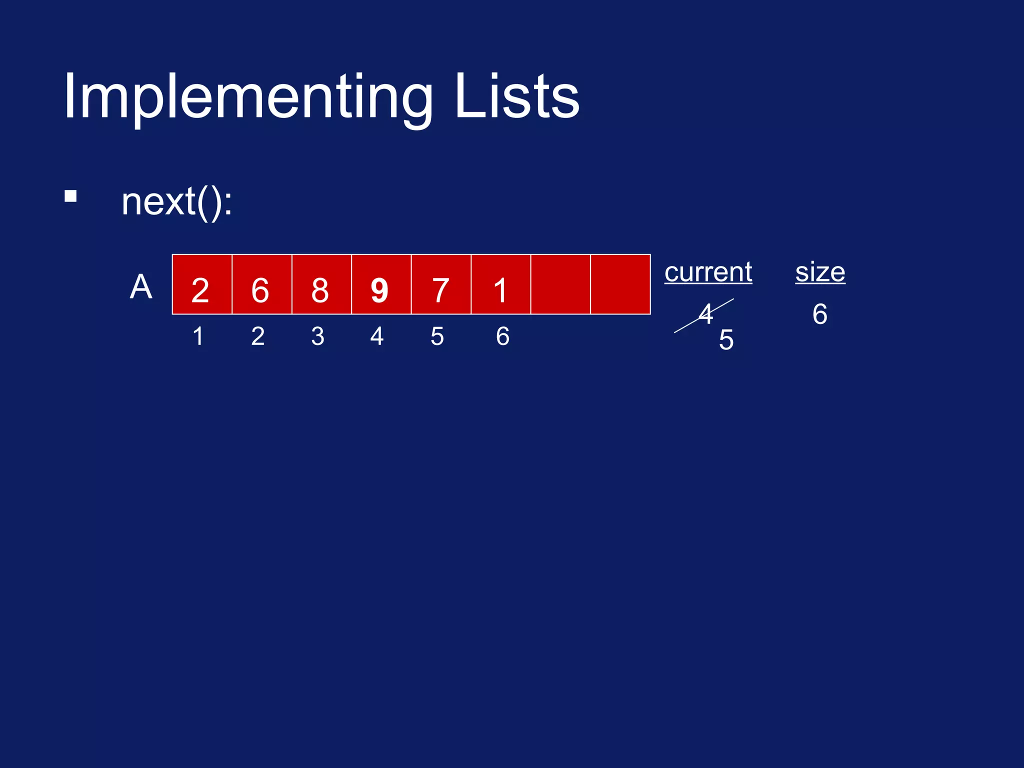 Implementing Lists
 next():
current
4
size
6
A 6 8 7 1
1 2 3 4 5
2
6
9
5
 