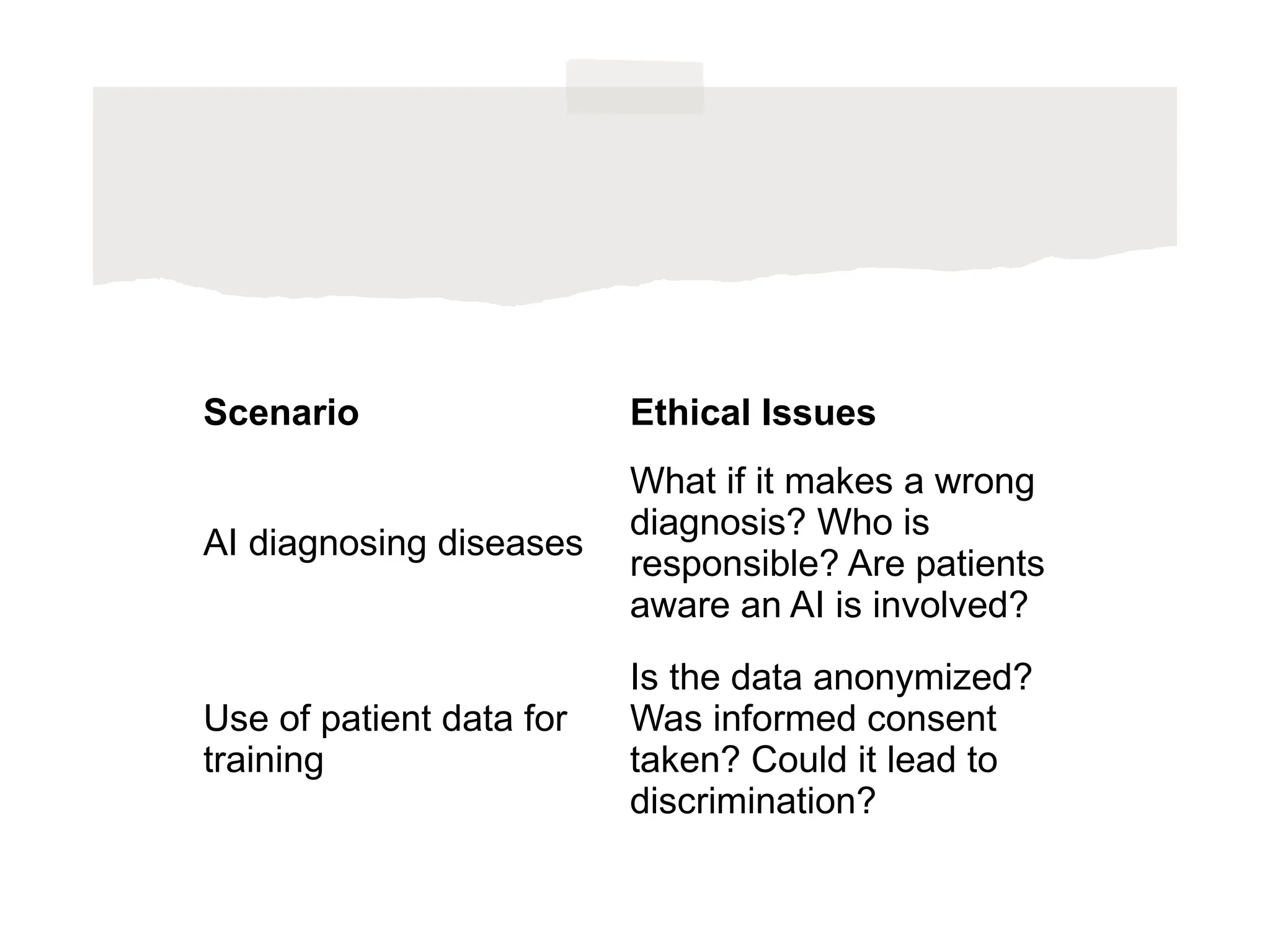 Scenario Ethical Issues
AI diagnosing diseases
What if it makes a wrong
diagnosis? Who is
responsible? Are patients
aware an AI is involved?
Use of patient data for
training
Is the data anonymized?
Was informed consent
taken? Could it lead to
discrimination?
 