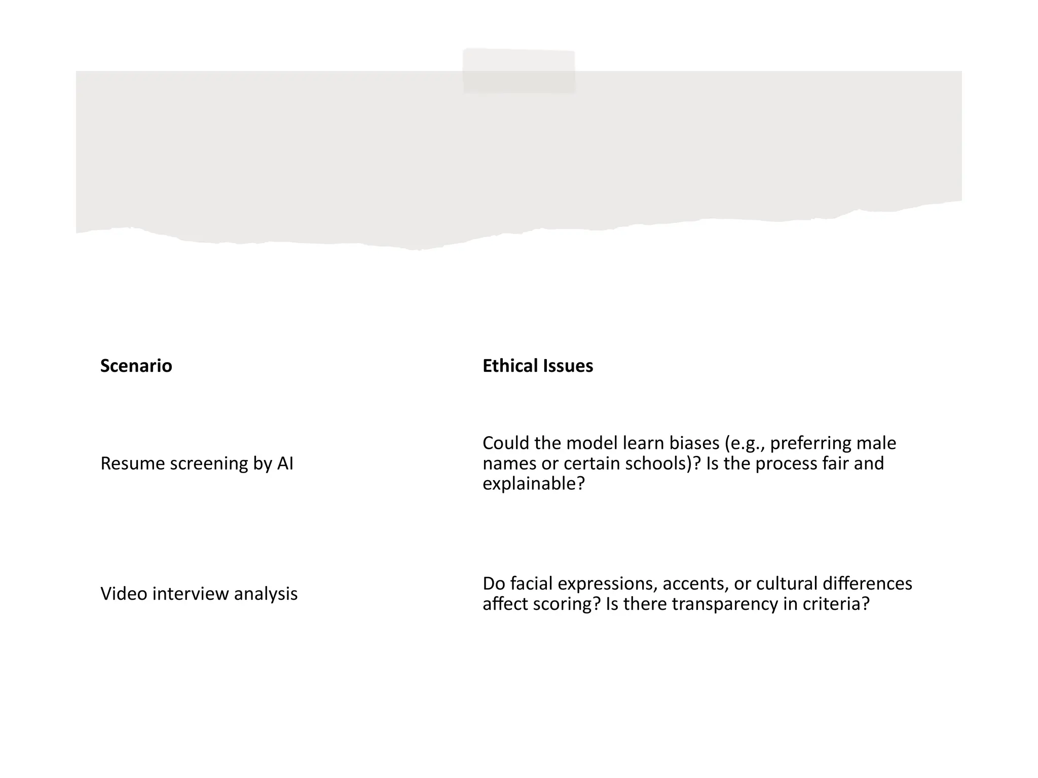 Scenario Ethical Issues
Resume screening by AI
Could the model learn biases (e.g., preferring male
names or certain schools)? Is the process fair and
explainable?
Video interview analysis
Do facial expressions, accents, or cultural differences
affect scoring? Is there transparency in criteria?
 