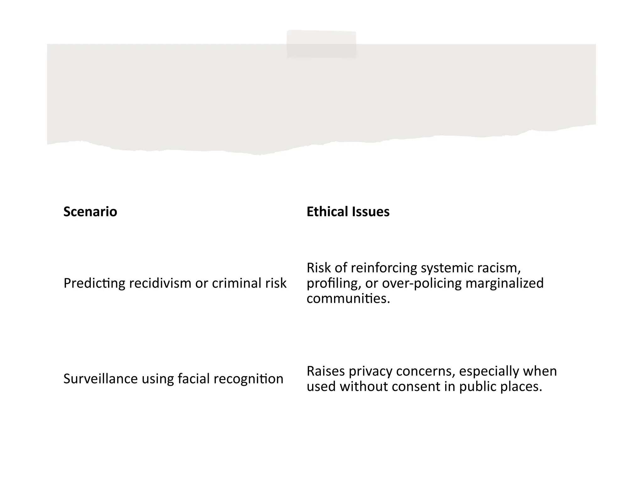 Scenario Ethical Issues
Predicting recidivism or criminal risk
Risk of reinforcing systemic racism,
profiling, or over-policing marginalized
communities.
Surveillance using facial recognition
Raises privacy concerns, especially when
used without consent in public places.
 