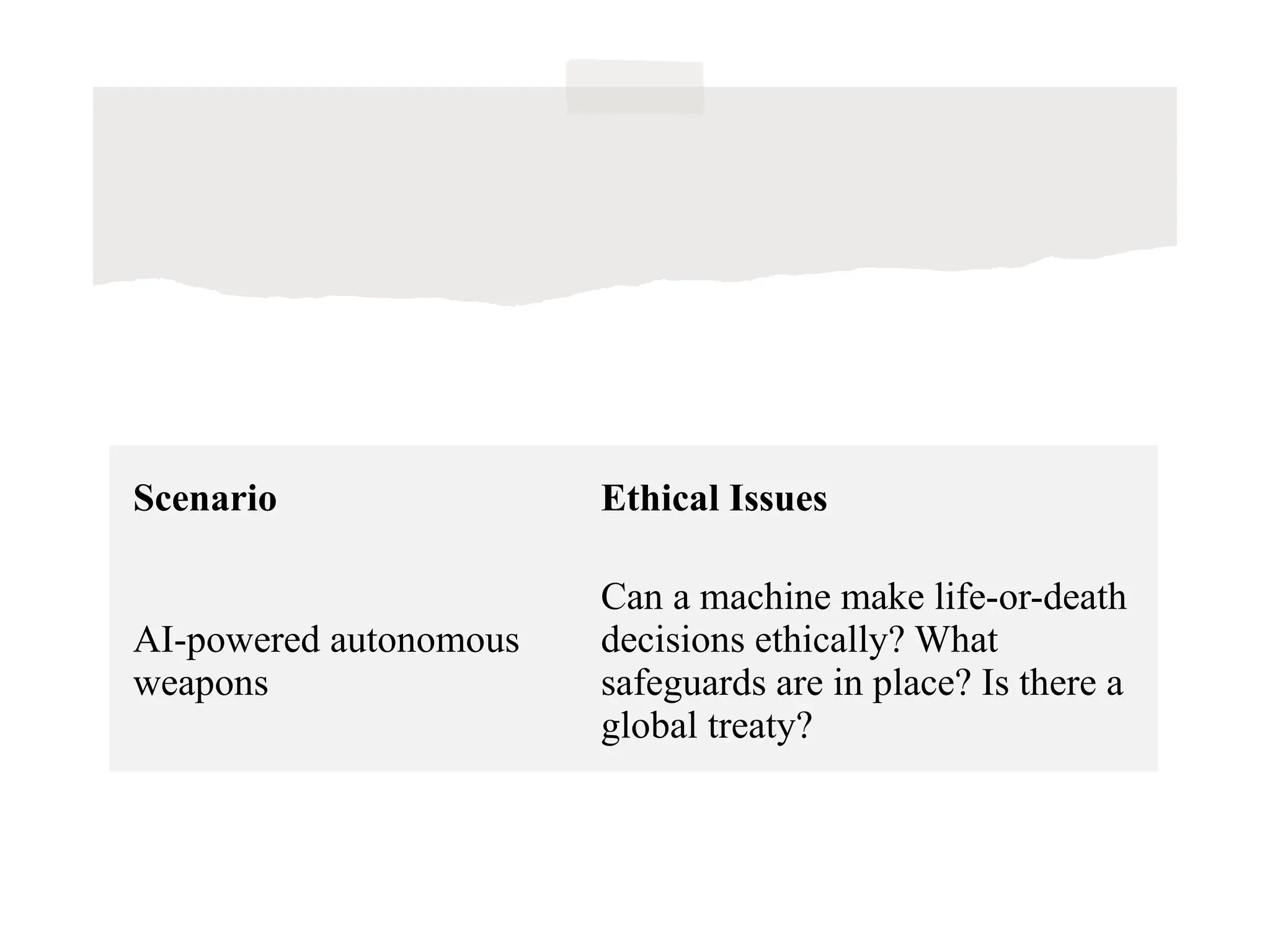 Scenario Ethical Issues
AI-powered autonomous
weapons
Can a machine make life-or-death
decisions ethically? What
safeguards are in place? Is there a
global treaty?
 