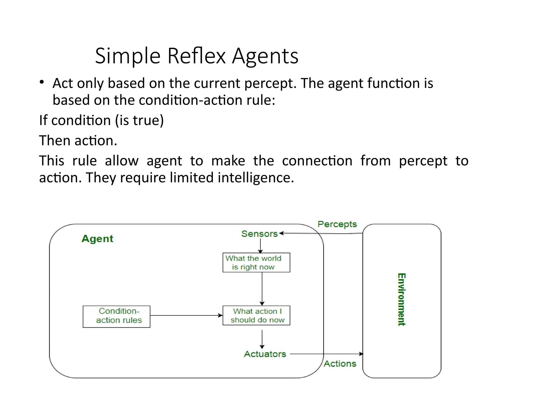 Simple Reflex Agents
• Act only based on the current percept. The agent function is
based on the condition-action rule:
If condition (is true)
Then action.
This rule allow agent to make the connection from percept to
action. They require limited intelligence.
 