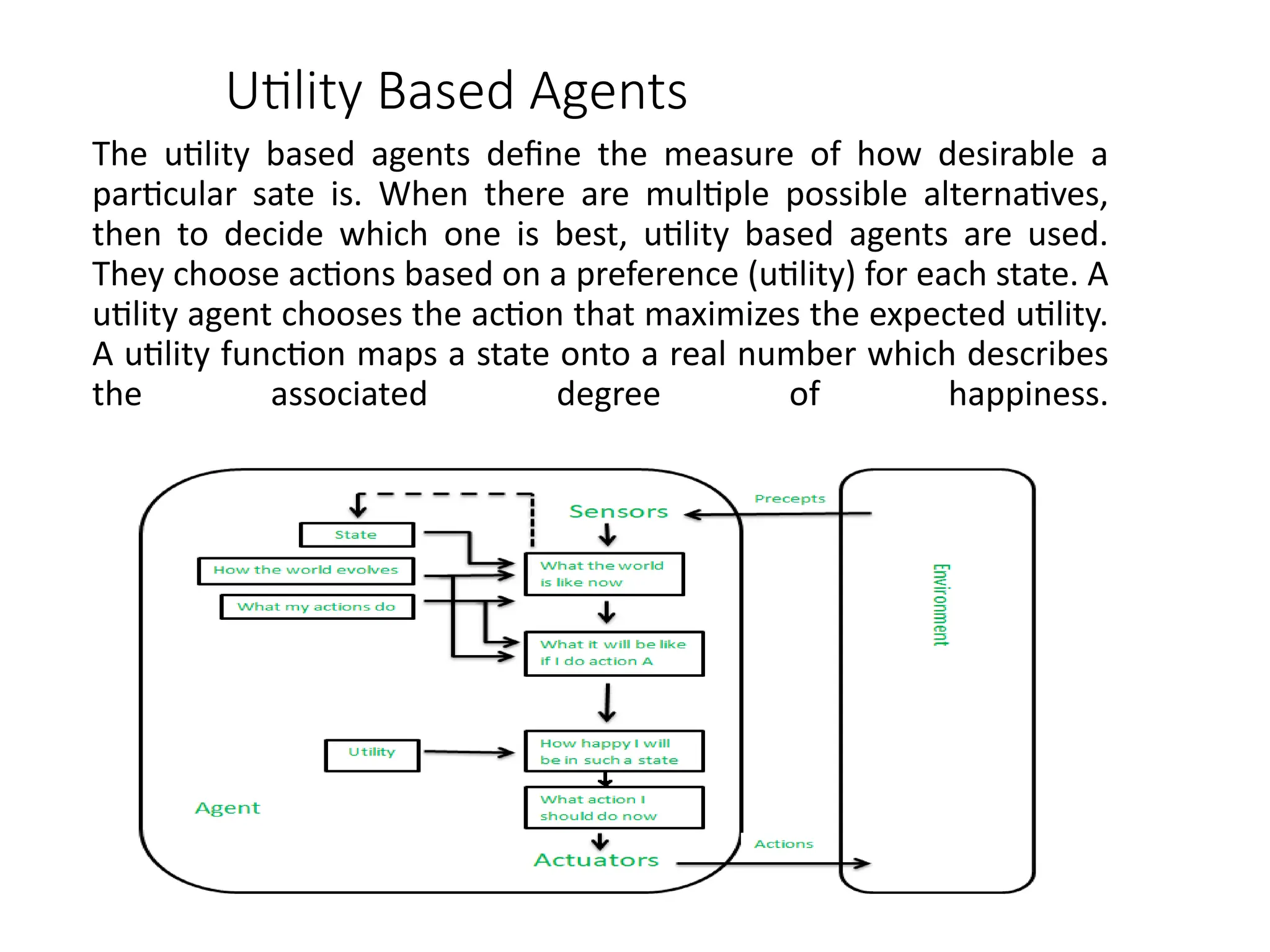 Utility Based Agents
The utility based agents define the measure of how desirable a
particular sate is. When there are multiple possible alternatives,
then to decide which one is best, utility based agents are used.
They choose actions based on a preference (utility) for each state. A
utility agent chooses the action that maximizes the expected utility.
A utility function maps a state onto a real number which describes
the associated degree of happiness.
 