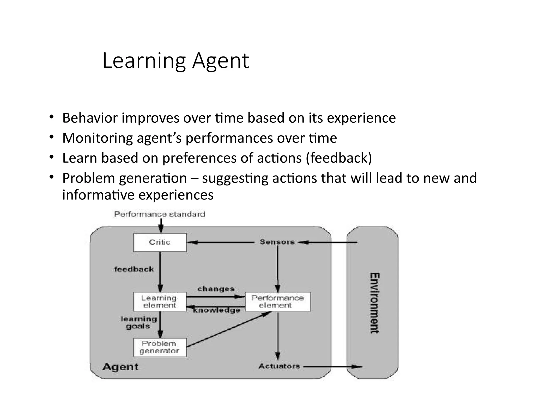 Learning Agent
• Behavior improves over time based on its experience
• Monitoring agent’s performances over time
• Learn based on preferences of actions (feedback)
• Problem generation – suggesting actions that will lead to new and
informative experiences
 