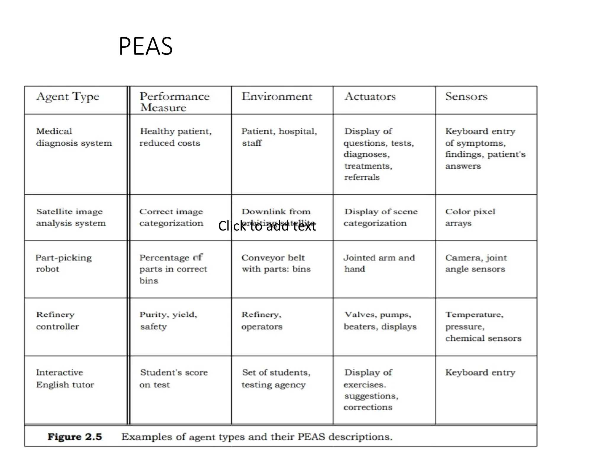 PEAS
Click to add text
 