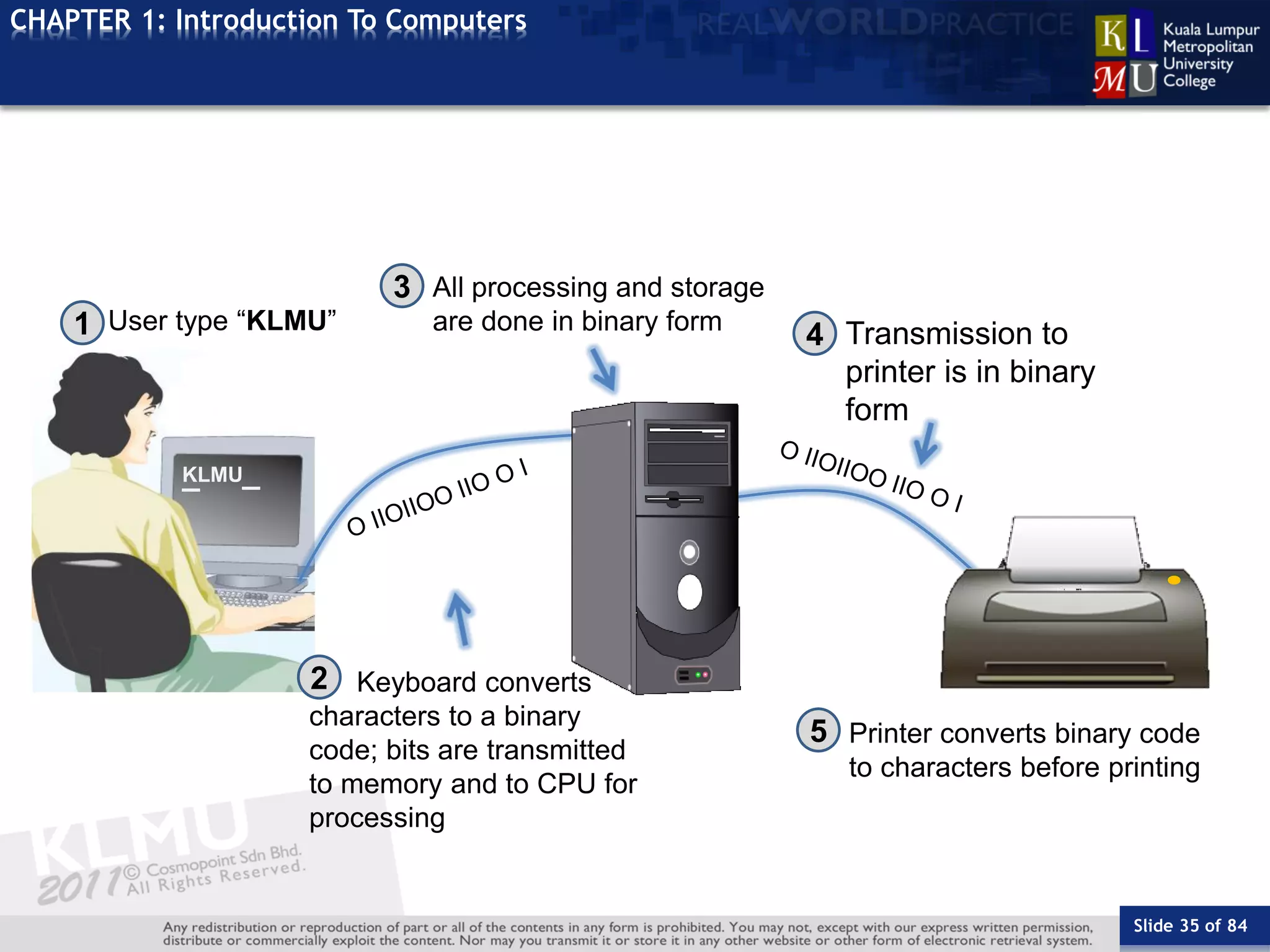 Introduction To Computer | PDF | Operating Systems | Computer Software ...