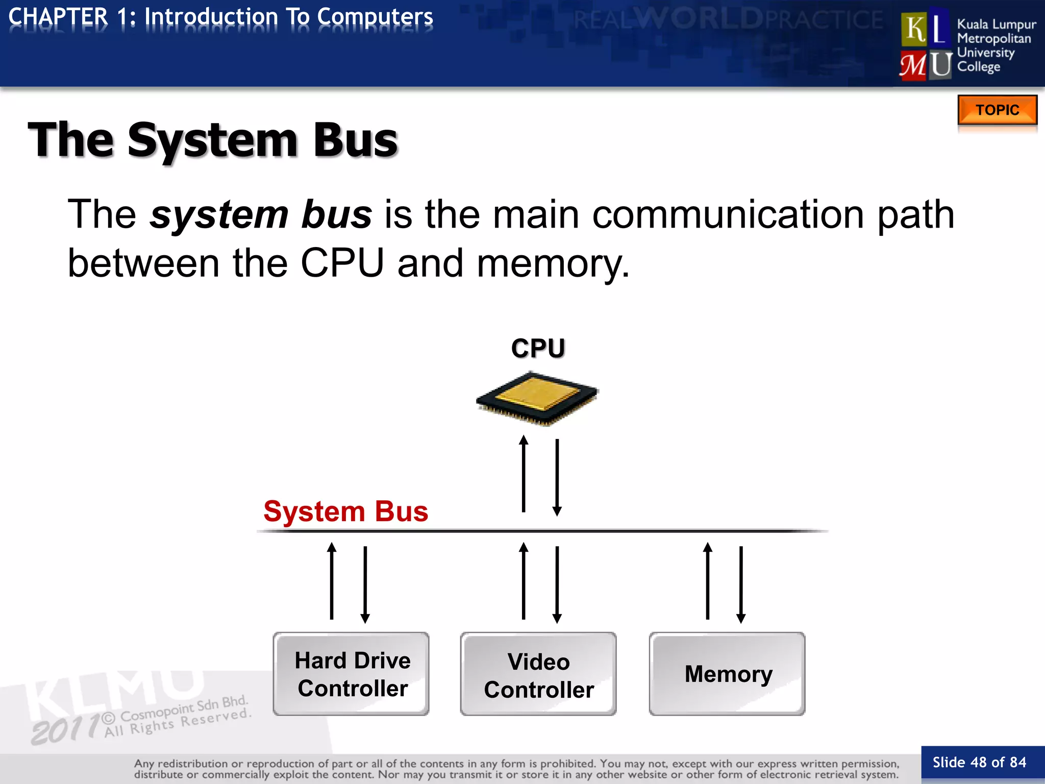 Slide 48 of 84
TOPIC
CHAPTER 1: Introduction To Computers
Hard Drive
Controller
Video
Controller
Memory
System Bus
CPU
The System Bus
The system bus is the main communication path
between the CPU and memory.
 