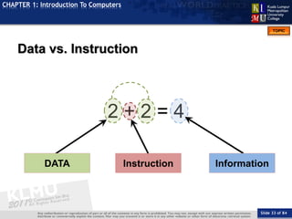 Slide 33 of 84
TOPIC
CHAPTER 1: Introduction To Computers
2 + 2 = 4
Data vs. Instruction
InstructionDATA Information
 
