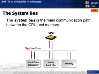 Slide 48 of 84
TOPIC
CHAPTER 1: Introduction To Computers
Hard Drive
Controller
Video
Controller
Memory
System Bus
CPU
The System Bus
The system bus is the main communication path
between the CPU and memory.
 