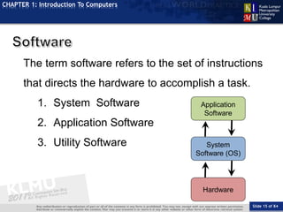 Slide 15 of 84
TOPIC
CHAPTER 1: Introduction To Computers
The term software refers to the set of instructions
that directs...
