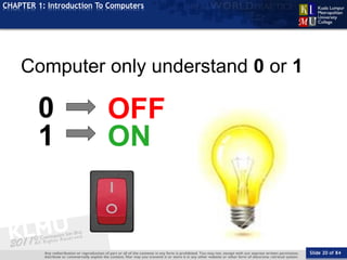 Slide 20 of 84
TOPIC
CHAPTER 1: Introduction To Computers
Computer only understand 0 or 1
0 OFF
1 ON
 