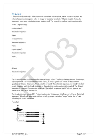 CS305PC_C++_UNIT 2.pdf jntuh third semester | PDF