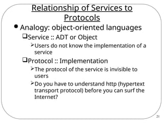 Internet Protocol Relationships computer networking and telecommunication | PPT