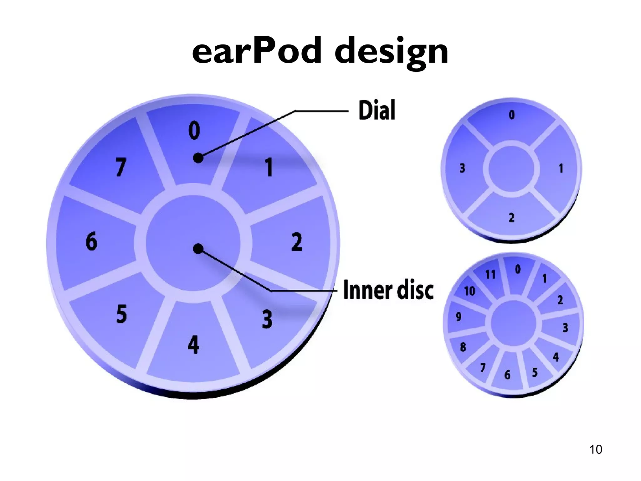 earPod design




                10
 