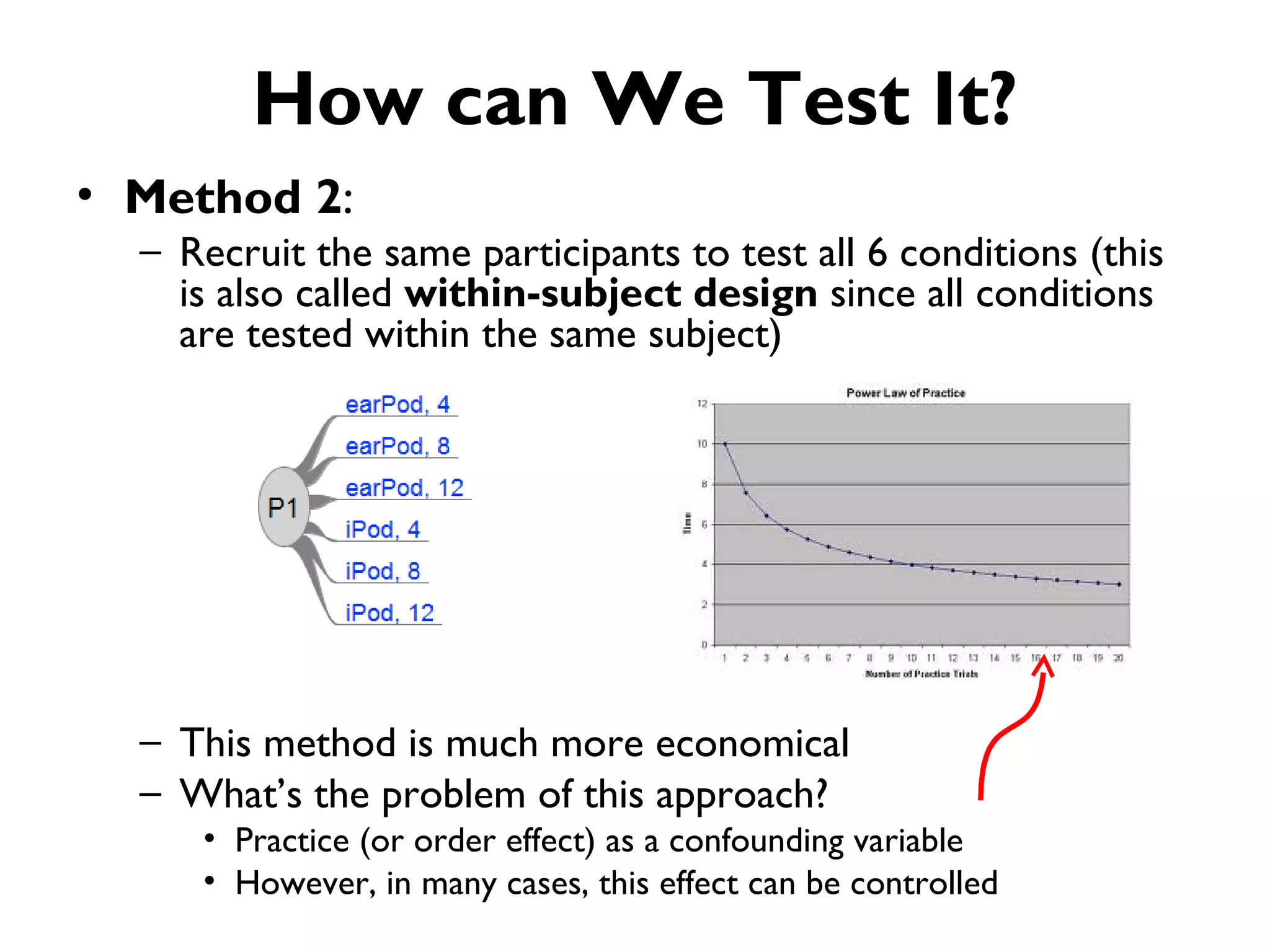 How can We Test It?
• Method 2:
  – Recruit the same participants to test all 6 conditions (this
    is also called within-subject design since all conditions
    are tested within the same subject)




  – This method is much more economical
  – What’s the problem of this approach?
     • Practice (or order effect) as a confounding variable
     • However, in many cases, this effect can be controlled
 