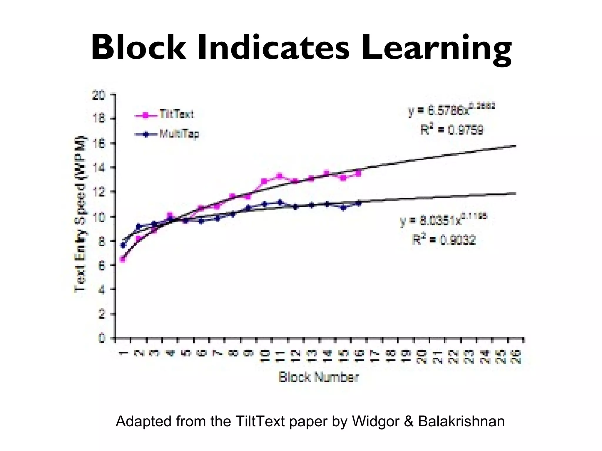 Block Indicates Learning




 Adapted from the TiltText paper by Widgor & Balakrishnan
 