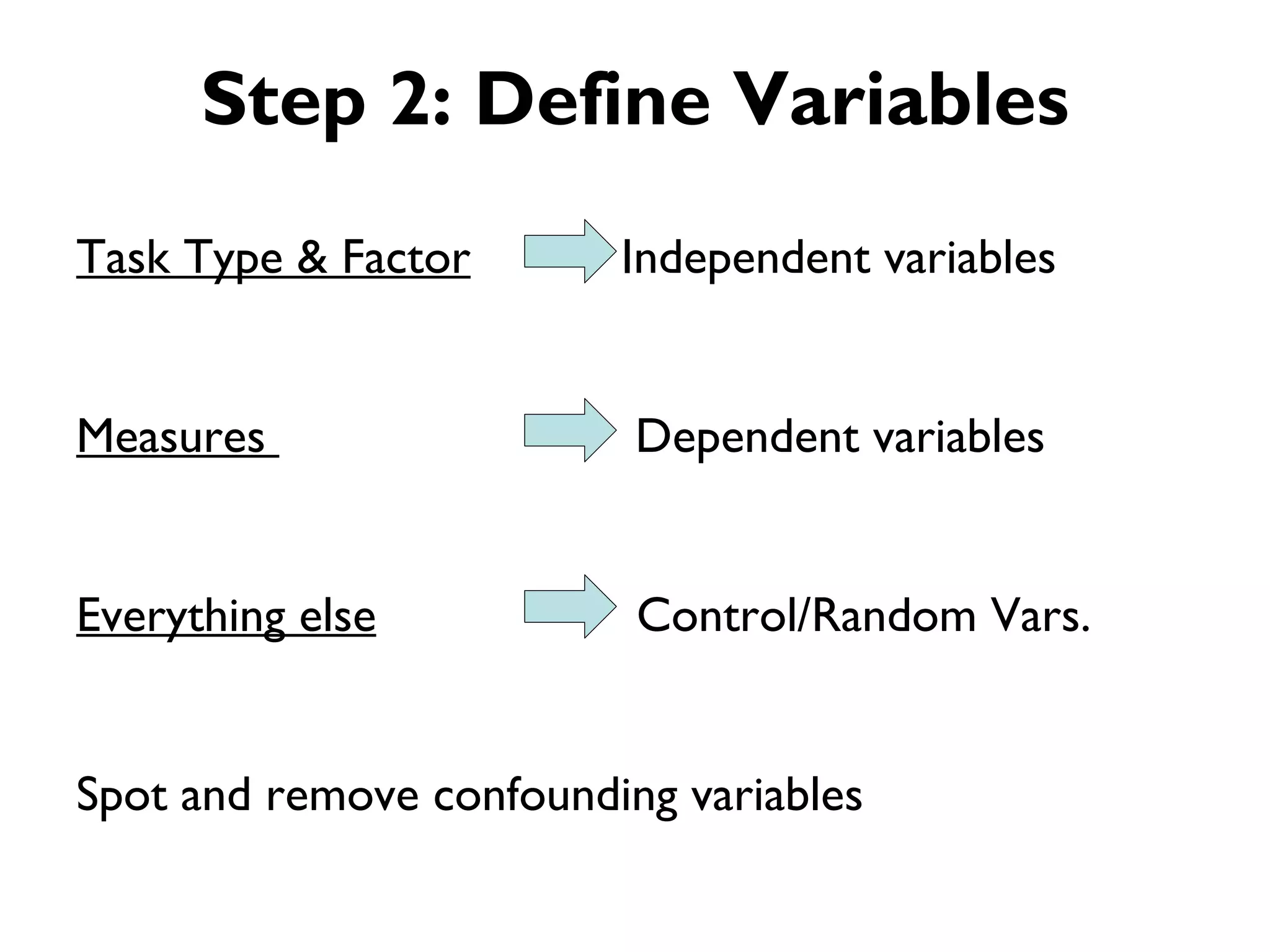 Step 2: Define Variables
Task Type & Factor       Independent variables


Measures                  Dependent variables


Everything else           Control/Random Vars.


Spot and remove confounding variables
 