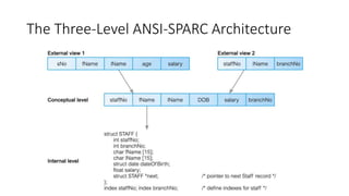 The Three-Level ANSI-SPARC Architecture
 