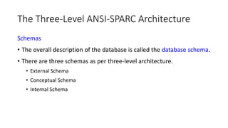 The Three-Level ANSI-SPARC Architecture
Schemas
• The overall description of the database is called the database schema.
• There are three schemas as per three-level architecture.
• External Schema
• Conceptual Schema
• Internal Schema
 