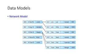 Data Models
• Network Model
 