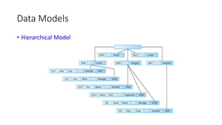 Data Models
• Hierarchical Model
 