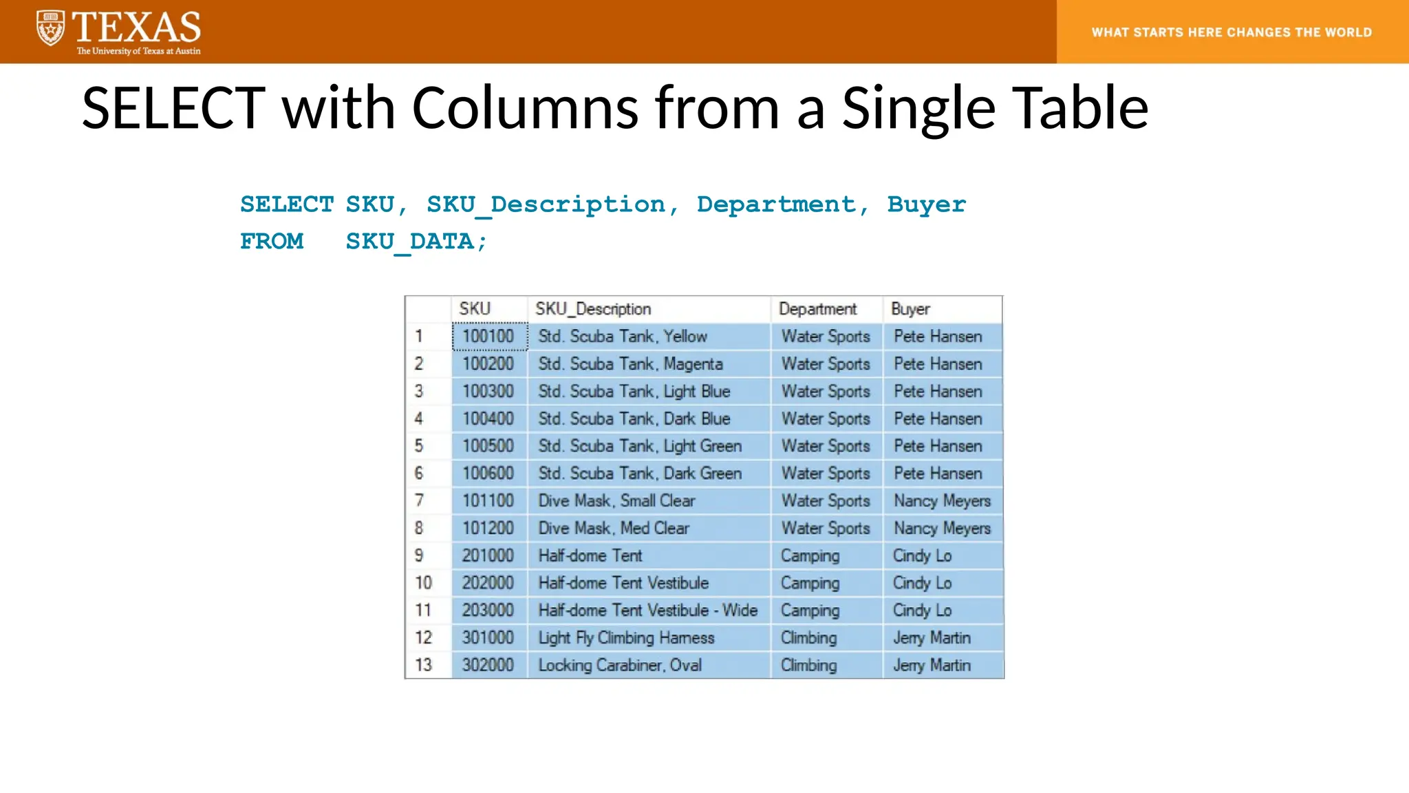 SELECT with Columns from a Single Table
SELECT SKU, SKU_Description, Department, Buyer
FROM SKU_DATA;
 