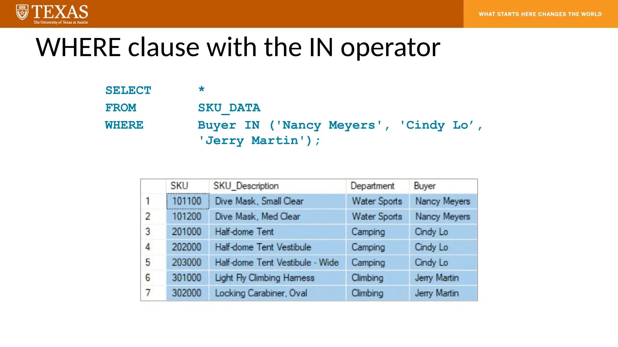 WHERE clause with the IN operator
SELECT *
FROM SKU_DATA
WHERE Buyer IN ('Nancy Meyers', 'Cindy Lo’,
'Jerry Martin');
 