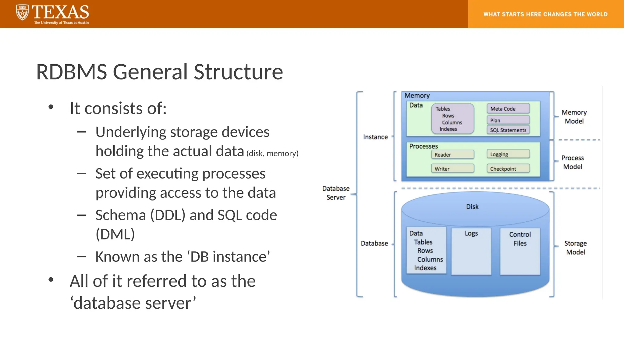 RDBMS General Structure
• It consists of:
– Underlying storage devices
holding the actual data(disk, memory)
– Set of executing processes
providing access to the data
– Schema (DDL) and SQL code
(DML)
– Known as the ‘DB instance’
• All of it referred to as the
‘database server’
 