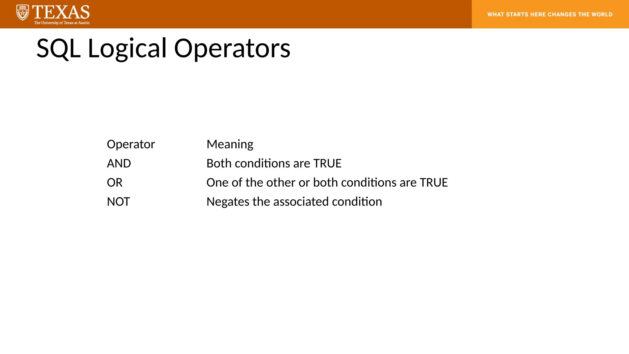 SQL Logical Operators
Operator Meaning
AND Both conditions are TRUE
OR One of the other or both conditions are TRUE
NOT Negates the associated condition
 