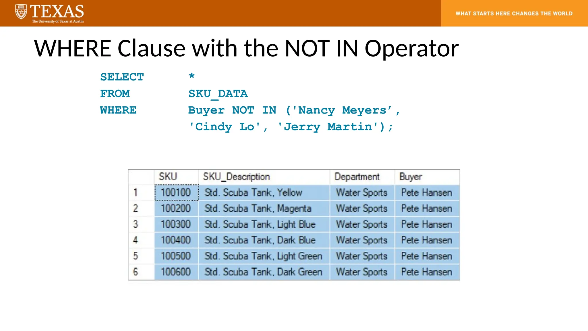 WHERE Clause with the NOT IN Operator
SELECT *
FROM SKU_DATA
WHERE Buyer NOT IN ('Nancy Meyers’,
'Cindy Lo', 'Jerry Martin');
 