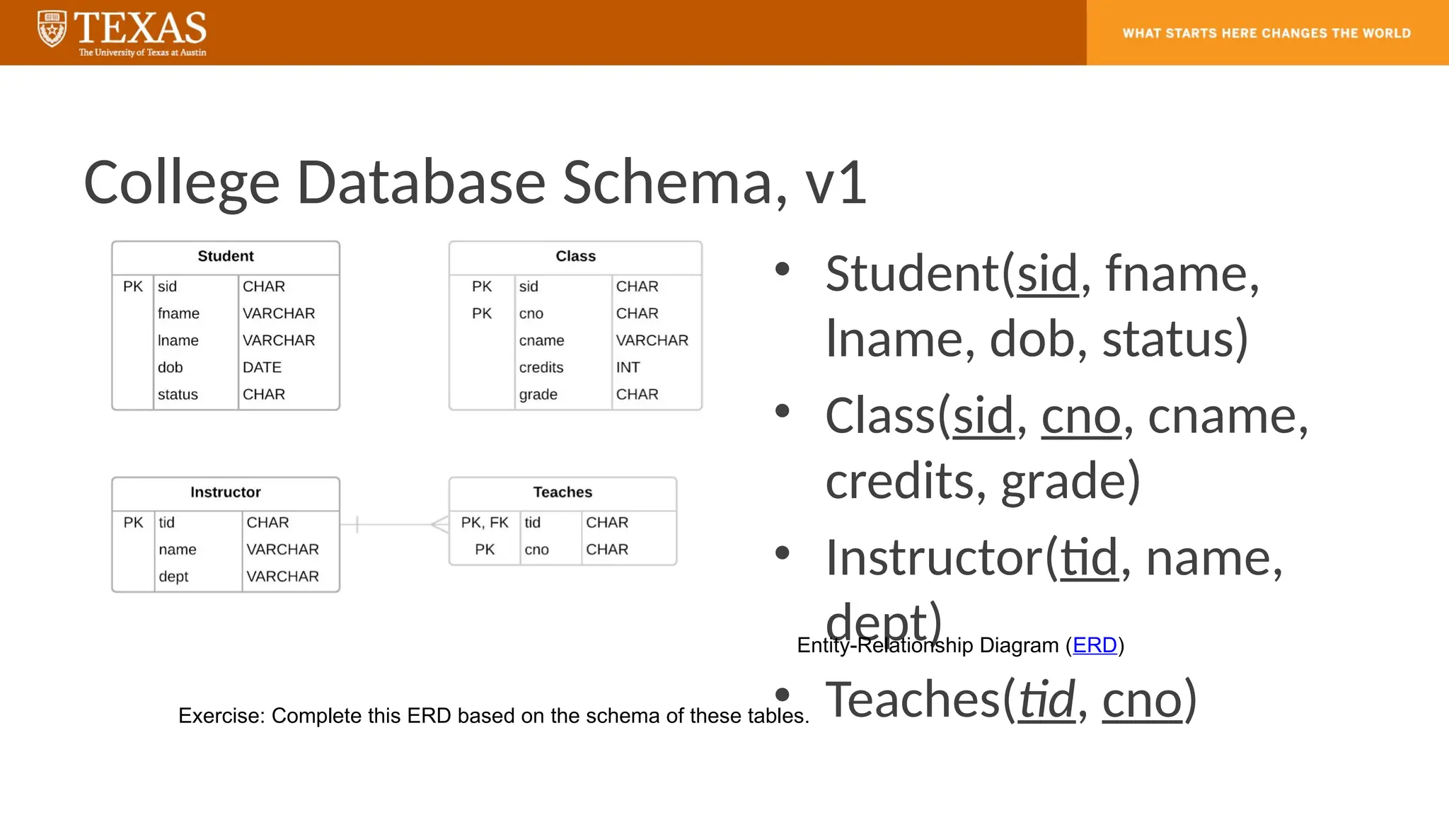 College Database Schema, v1
• Student(sid, fname,
lname, dob, status)
• Class(sid, cno, cname,
credits, grade)
• Instructor(tid, name,
dept)
• Teaches(tid, cno)
Entity-Relationship Diagram (ERD)
Exercise: Complete this ERD based on the schema of these tables.
 