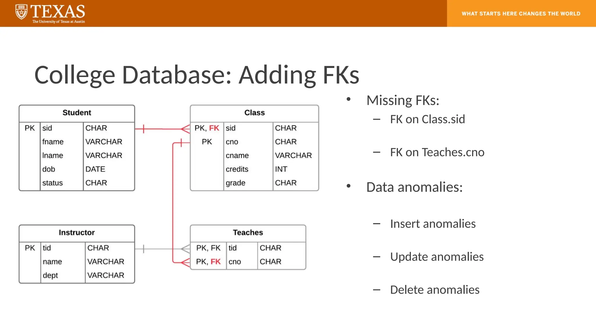 College Database: Adding FKs
• Missing FKs:
– FK on Class.sid
– FK on Teaches.cno
• Data anomalies:
– Insert anomalies
– Update anomalies
– Delete anomalies
 