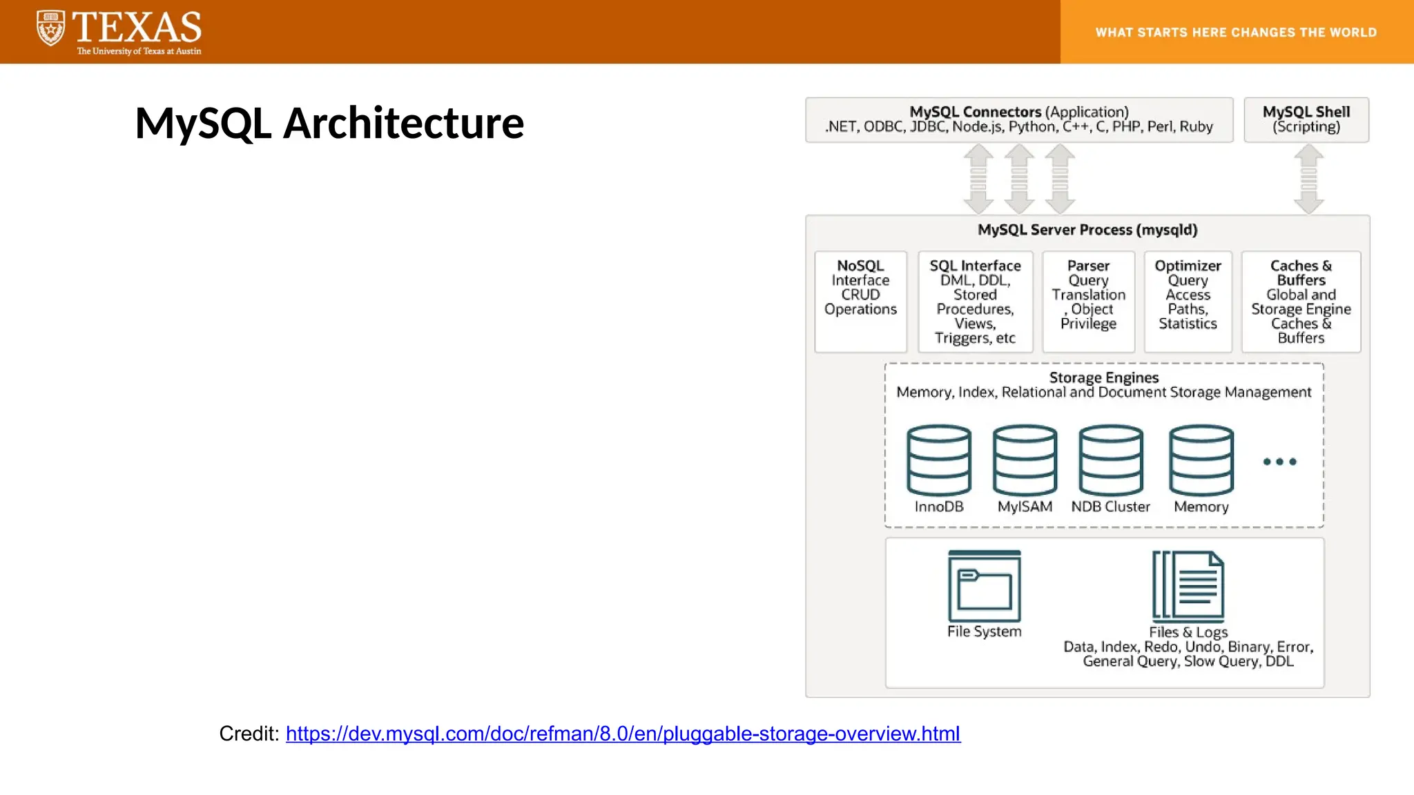 MySQL Architecture
Credit: https://dev.mysql.com/doc/refman/8.0/en/pluggable-storage-overview.html
 