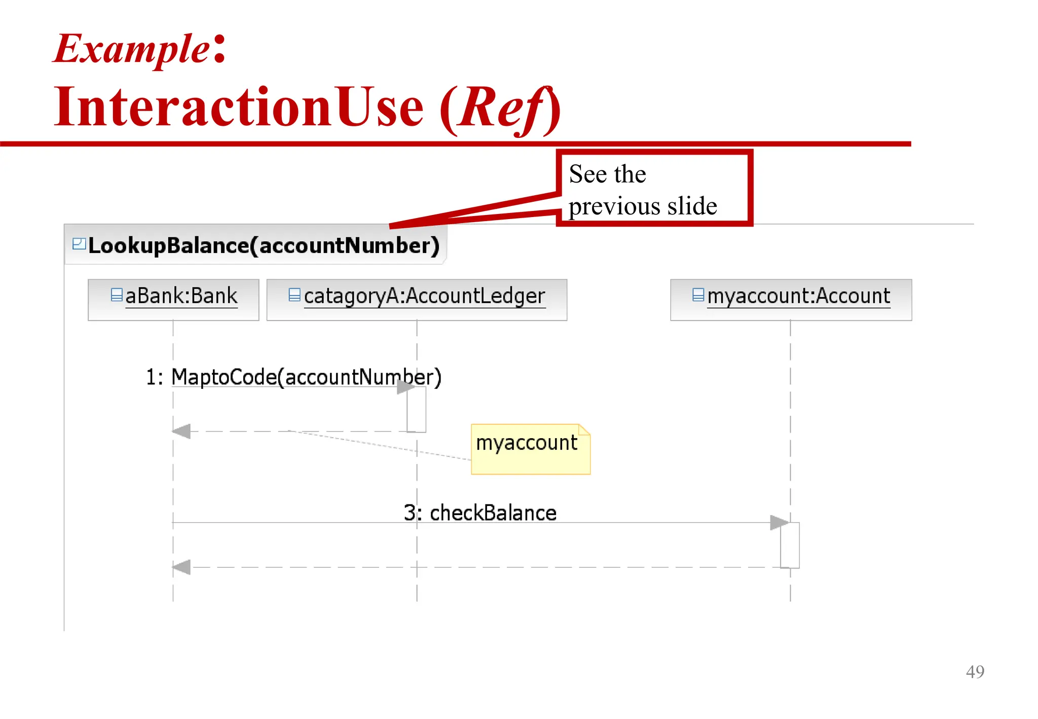 49
Example:
InteractionUse (Ref)
See the
previous slide
 