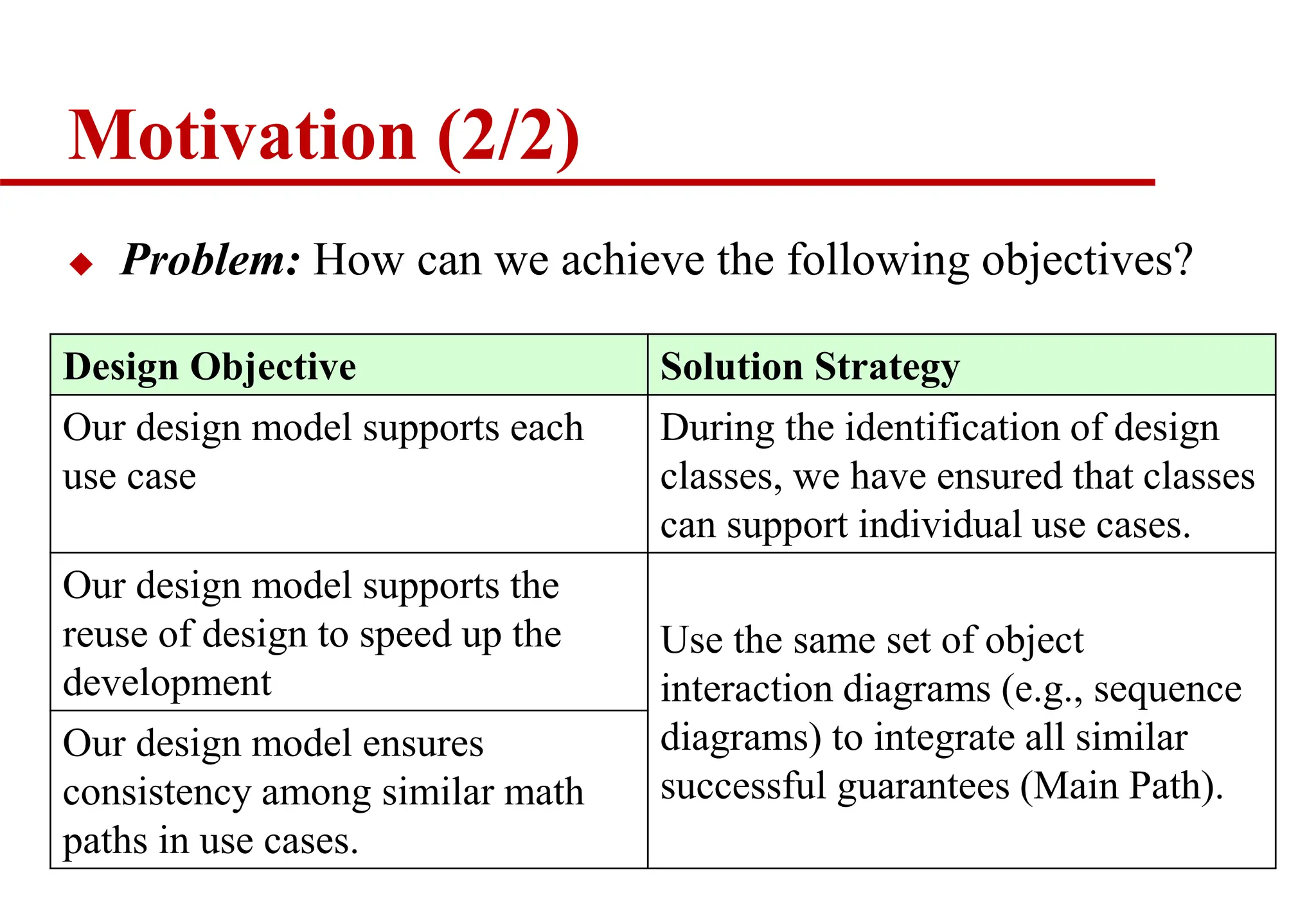 Motivation (2/2)
 Problem: How can we achieve the following objectives?
7
Design Objective Solution Strategy
Our design model supports each
use case
During the identification of design
classes, we have ensured that classes
can support individual use cases.
Our design model supports the
reuse of design to speed up the
development
Use the same set of object
interaction diagrams (e.g., sequence
diagrams) to integrate all similar
successful guarantees (Main Path).
Our design model ensures
consistency among similar math
paths in use cases.
 
