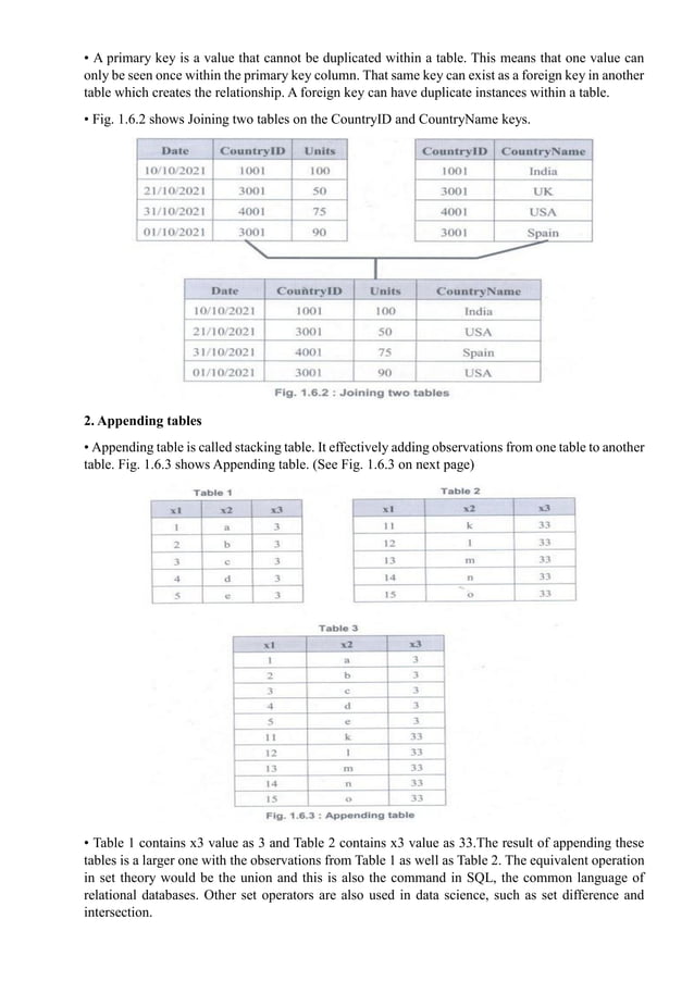 CS3352-Foundations of Data Science Notes.pdf | Databases | Computer ...