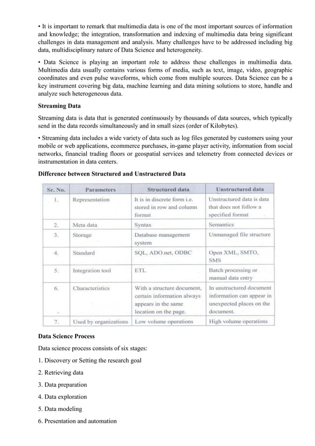 CS3352-Foundations of Data Science Notes.pdf | Databases | Computer ...