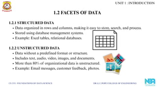 1.2.1 STRUCTURED DATA
Data organized in rows and columns, making it easy to store, search, and process.
Stored using database management systems.
Example: Excel tables, relational databases.
1.2.2 UNSTRUCTURED DATA
Data without a predefined format or structure.
Includes text, audio, video, images, and documents.
More than 80% of organizational data is unstructured.
Example: Email messages, customer feedback, photos.
CS 3351 FOUNDATIONS OF DATA SCIENCE DR.G.U.POPE COLLEGE OF ENGINEERING
1.2 FACETS OF DATA
UNIT 1 : INTRODUCTION
 