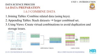 DATA SCIENCE PROCESS
CS 3351 FOUNDATIONS OF DATA SCIENCE DR.G.U.POPE COLLEGE OF ENGINEERING
1.6 DATA PREPARATION
1.6.5 COMBINE DATA
1.Joining Tables: Combine related data (using keys).
2.Appending Tables: Stack datasets →larger combined set.
3.Using Views: Create virtual combinations to avoid duplication and
storage issues.
JOINING TABLES
APPENDING TABLES USING VIEWS
UNIT 1 : INTRODUCTION
 