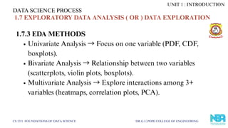 DATA SCIENCE PROCESS
CS 3351 FOUNDATIONS OF DATA SCIENCE DR.G.U.POPE COLLEGE OF ENGINEERING
1.7.3 EDA METHODS
Univariate Analysis →Focus on one variable (PDF, CDF,
boxplots).
Bivariate Analysis →Relationship between two variables
(scatterplots, violin plots, boxplots).
Multivariate Analysis →Explore interactions among 3+
variables (heatmaps, correlation plots, PCA).
UNIT 1 : INTRODUCTION
1.7 EXPLORATORY DATA ANALYSIS ( OR ) DATA EXPLORATION
 