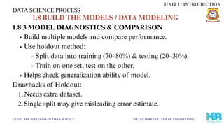 DATA SCIENCE PROCESS
CS 3351 FOUNDATIONS OF DATA SCIENCE DR.G.U.POPE COLLEGE OF ENGINEERING
1.8.3 MODEL DIAGNOSTICS & COMPARISON
Build multiple models and compare performance.
Use holdout method:
Split data into training (70–80%) & testing (20–30%).
Train on one set, test on the other.
Helps check generalization ability of model.
Drawbacks of Holdout:
1.Needs extra dataset.
2.Single split may give misleading error estimate.
UNIT 1 : INTRODUCTION
1.8 BUILD THE MODELS / DATA MODELING
 
