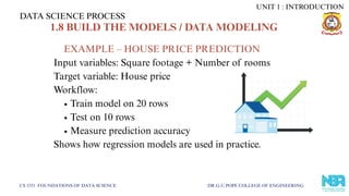 DATA SCIENCE PROCESS
CS 3351 FOUNDATIONS OF DATA SCIENCE DR.G.U.POPE COLLEGE OF ENGINEERING
EXAMPLE – HOUSE PRICE PREDICTION
Input variables: Square footage + Number of rooms
Target variable: House price
Workflow:
Train model on 20 rows
Test on 10 rows
Measure prediction accuracy
Shows how regression models are used in practice.
UNIT 1 : INTRODUCTION
1.8 BUILD THE MODELS / DATA MODELING
 