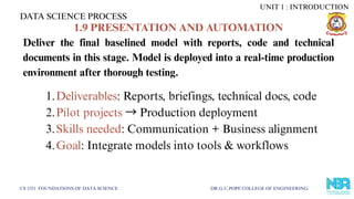 DATA SCIENCE PROCESS
CS 3351 FOUNDATIONS OF DATA SCIENCE DR.G.U.POPE COLLEGE OF ENGINEERING
1.9 PRESENTATION AND AUTOMATION
Deliver the final baselined model with reports, code and technical
documents in this stage. Model is deployed into a real-time production
environment after thorough testing.
1.Deliverables: Reports, briefings, technical docs, code
2.Pilot projects →Production deployment
3.Skills needed: Communication + Business alignment
4.Goal: Integrate models into tools & workflows
UNIT 1 : INTRODUCTION
 
