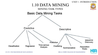 1.10 DATA MINING
CS 3351 FOUNDATIONS OF DATA SCIENCE DR.G.U.POPE COLLEGE OF ENGINEERING
MINING TASK TYPES
UNIT 1 : INTRODUCTION
 