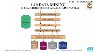 CS 3351 FOUNDATIONS OF DATA SCIENCE DR.G.U.POPE COLLEGE OF ENGINEERING
1.10.4 ARCHITECTURE OF A DATA MINING SYSTEM
UNIT 1 : INTRODUCTION
1.10 DATA MINING
 