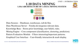 CS 3351 FOUNDATIONS OF DATA SCIENCE DR.G.U.POPE COLLEGE OF ENGINEERING
Data Sources – Databases, warehouses, web & files.
Data Warehouse Server – Fetches & integrates relevant data.
Knowledge Base – Stores prior knowledge, user beliefs, rules.
Mining Engine – Core component (classification, clustering, prediction).
Pattern Evaluation Module – Filters interesting/important patterns.
Graphical User Interface – User-friendly interaction & result display.
UNIT 1 : INTRODUCTION
1.10.4 ARCHITECTURE OF A DATA MINING SYSTEM
1.10 DATA MINING
 