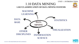 1.10 DATA MINING
CS 3351 FOUNDATIONS OF DATA SCIENCE DR.G.U.POPE COLLEGE OF ENGINEERING
1.10.5 CLASSIFICATION OF DATA MINING SYSTEMS
OTHER
DISCIPLINES
VISUALIZATION
INFORMATION
SCIENCE
DATA
BASE
STATISTICS
MACHINE
LEARNING
DATA
MINING
UNIT 1 : INTRODUCTION
 