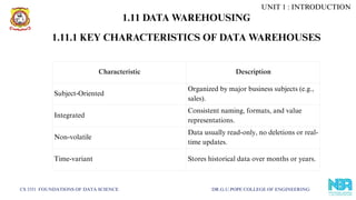 CS 3351 FOUNDATIONS OF DATA SCIENCE DR.G.U.POPE COLLEGE OF ENGINEERING
1.11 DATA WAREHOUSING
1.11.1 KEY CHARACTERISTICS OF DATA WAREHOUSES
Characteristic Description
Subject-Oriented
Organized by major business subjects (e.g.,
sales).
Integrated
Consistent naming, formats, and value
representations.
Non-volatile
Data usually read-only, no deletions or real-
time updates.
Time-variant Stores historical data over months or years.
UNIT 1 : INTRODUCTION
 