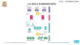 CS 3351 FOUNDATIONS OF DATA SCIENCE DR.G.U.POPE COLLEGE OF ENGINEERING
1.11 DATA WAREHOUSING
UNIT 1 : INTRODUCTION
 
